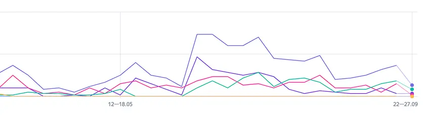 Development of a client website for glamping Development of a client website for glamping | Yurin.dev