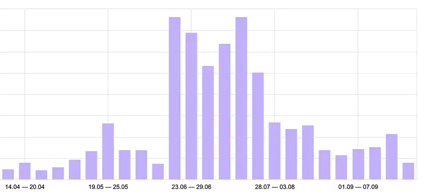 Development of a client website for glamping Development of a client website for glamping | Yurin.dev