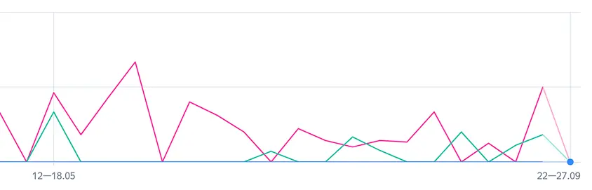 Development of a client website for glamping Development of a client website for glamping | Yurin.dev