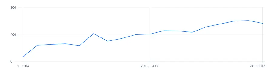 Development of a client website for glamping | Yurin.dev